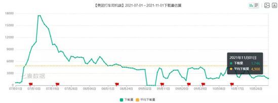 合规|美团打车“偷家”滴滴