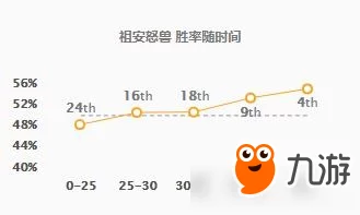 狼人打野出装