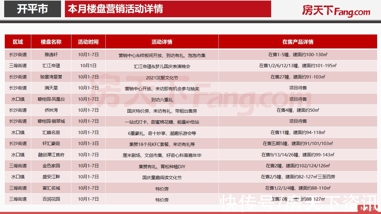 pdf|2021年10月开平市房地产市场报告.pdf