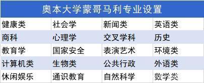 最少|USNews盘点｜15所留学生总花费最少的美国大学！