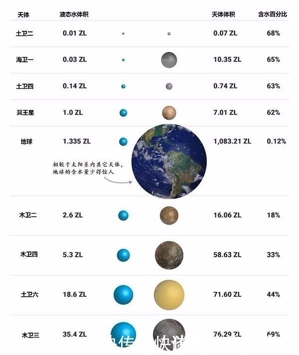 湖泊 地球上的水是怎么来的？用了46亿年，为什么水还没被用完？