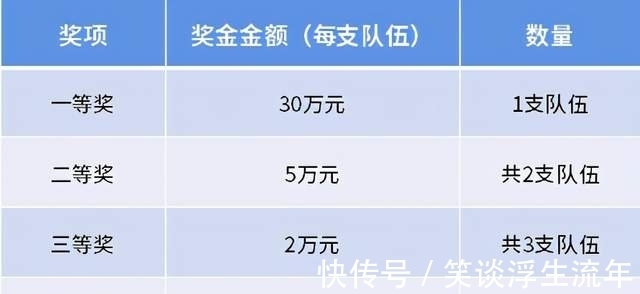 大赛|大咖云集,赛制全面升级!第二届无线通信AI大赛正式上线