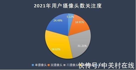 荣耀|2021年手机ZDC报告：OV荣耀小米份额占比超一半，苹果领跑高端市场