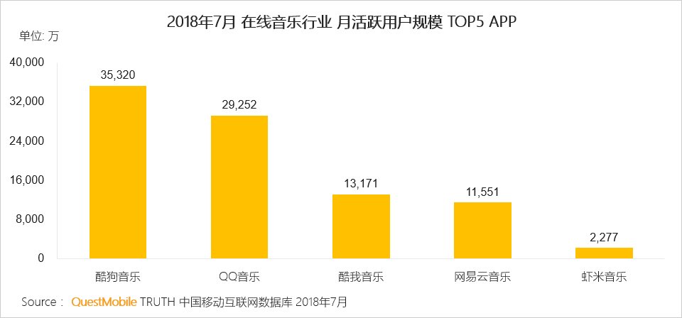 关停|青春结束，当年碾压网易云、QQ音乐的应用要关停？