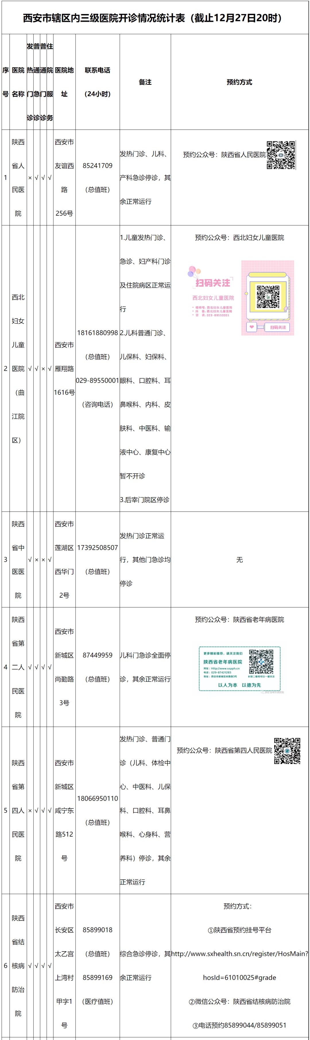 开诊|西安市辖区内三级医院开诊情况及预约方法公布