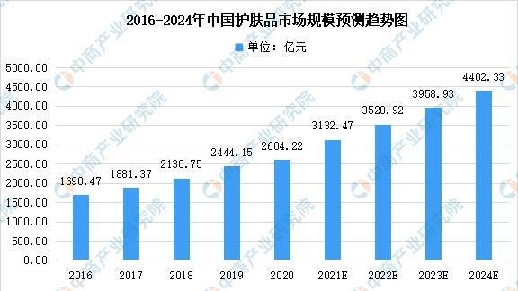 护肤品 一张医美面膜的十亿掘金路