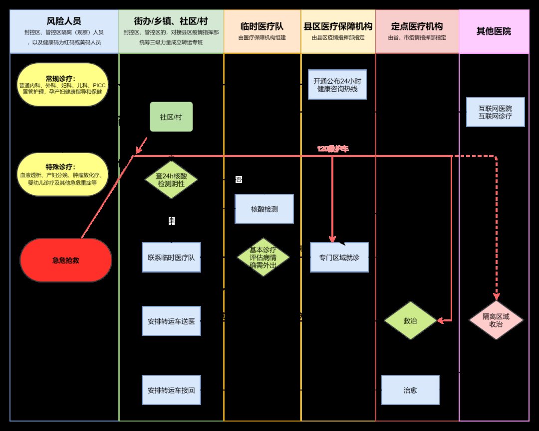 医院|陕西发布疫情期间群众就医指南