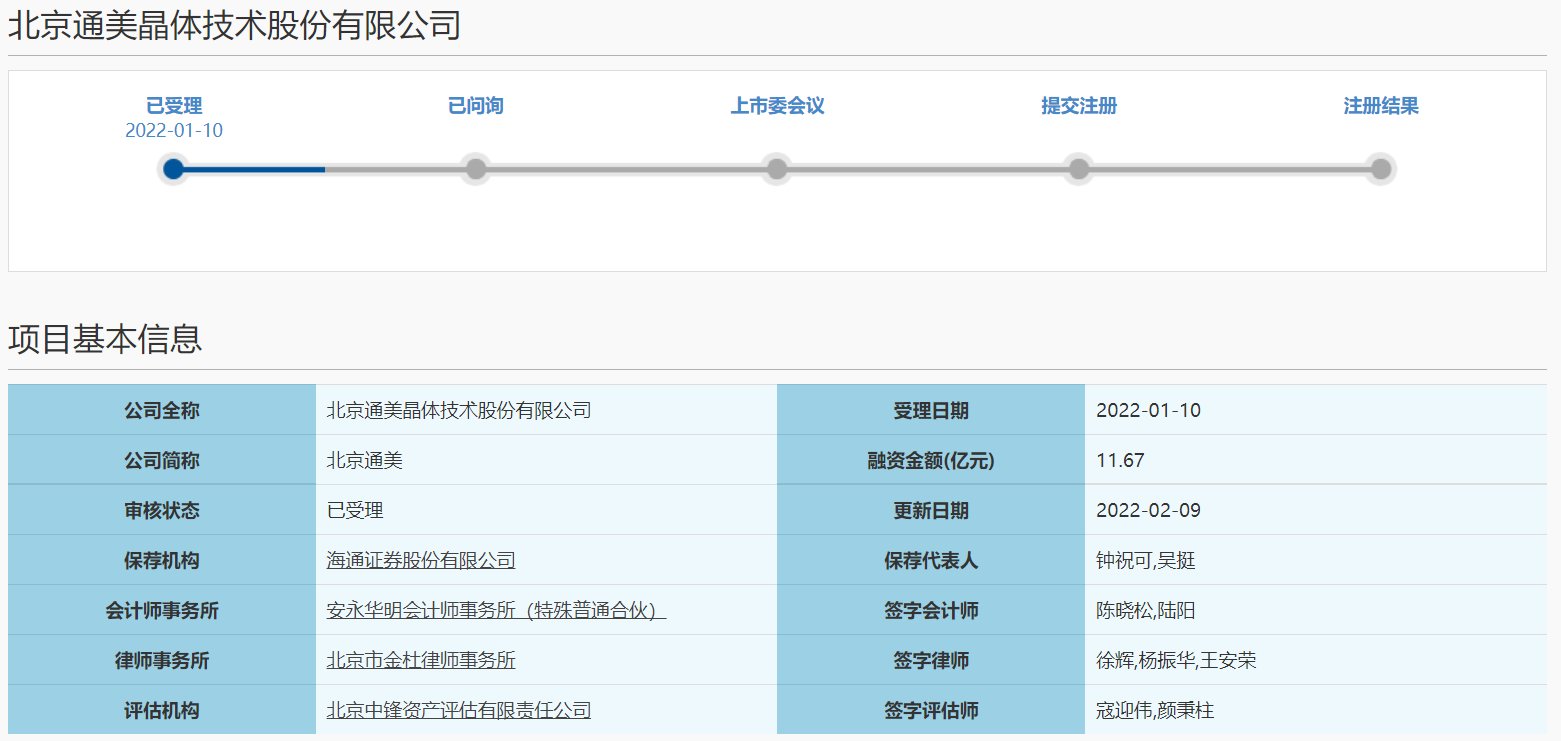 磷化铟|证券服务机构立案调查事项结束？北京通美科创板IPO恢复正常审核状态