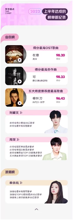腾讯音乐榜2022年中盘点正式发布,多元评价体系推选好音乐插图4 腾讯音乐榜2022年中盘点正式发布,多元评价体系推选好音乐插图4