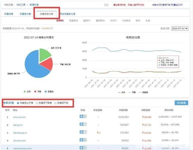 关键词|百度打击低质违规站点 有人欢喜有人愁