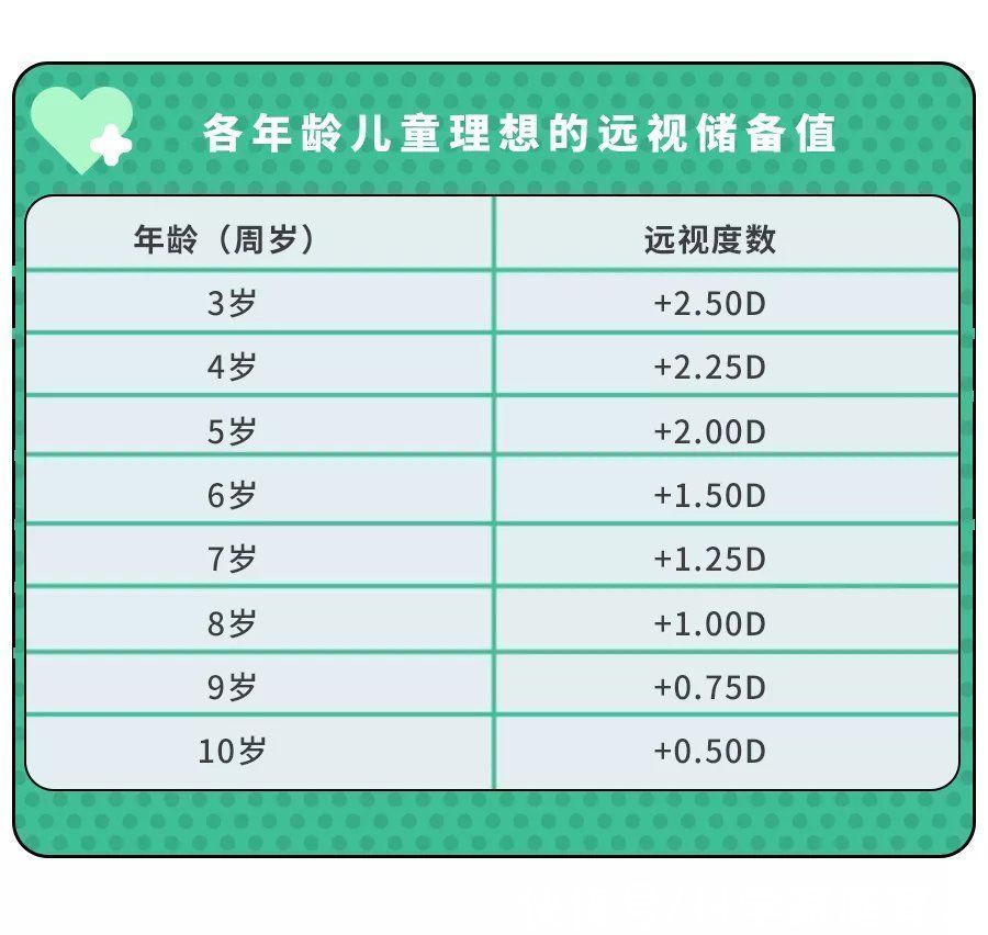 学龄前儿童|近视的罪魁祸首竟是TA!遗传和电子产品都要靠后