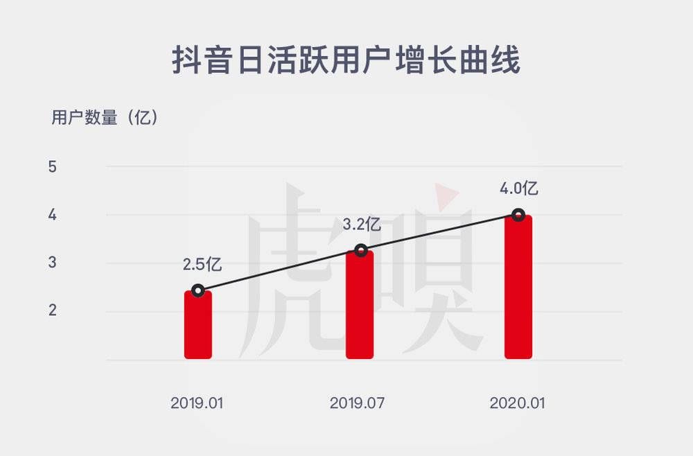 不服|说腾讯没短视频基因，张小龙第一个不服