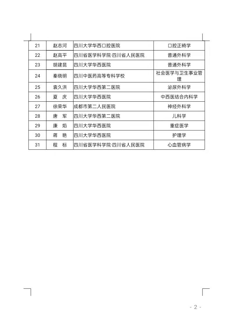 卫生|四川省卫生健康首席专家、领军人才等评选结果公示，有你认识的吗？