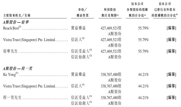 用户|快手启动上市，甩掉“土味”能否与抖音一战？