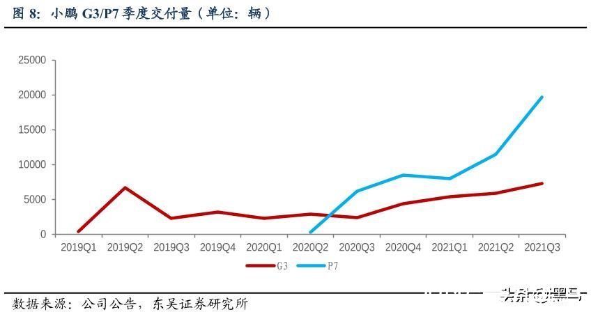 小鹏|拿下第一后，小鹏去欧洲找对手