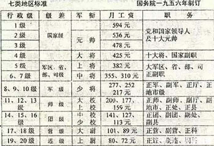 钱学森这样的科学家，回国后的待遇有多高