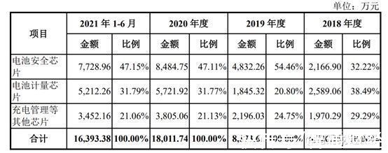 管理|又见“微”字半导体公司，赛微微能否复制卓胜微（300782.SZ）3年30倍的神话？