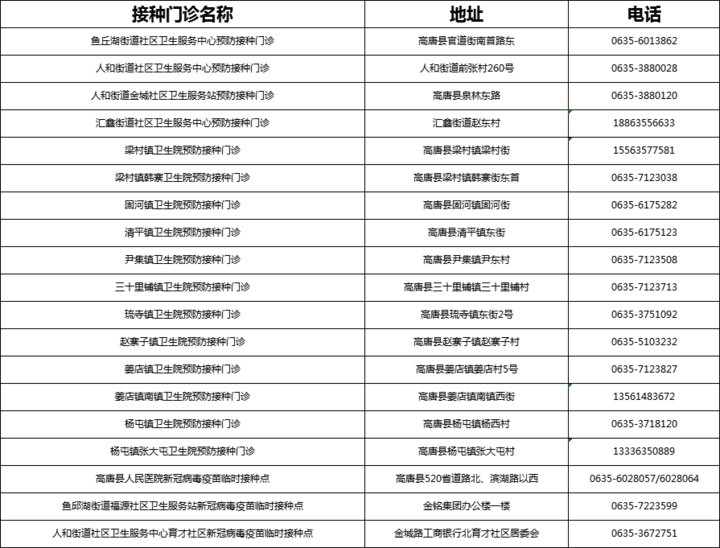 疫苗|聊城市最全新冠疫苗预防接种机构名单