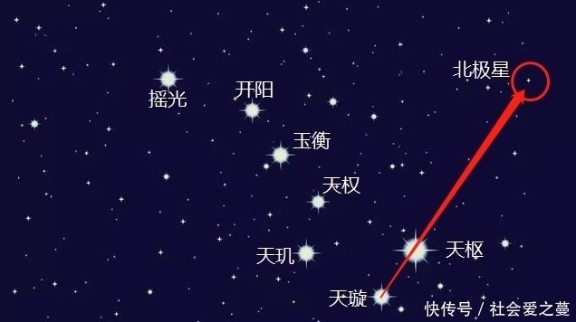 恒星 北斗七星是恒星吗，与太阳相比谁更大说出来你都不一定相信