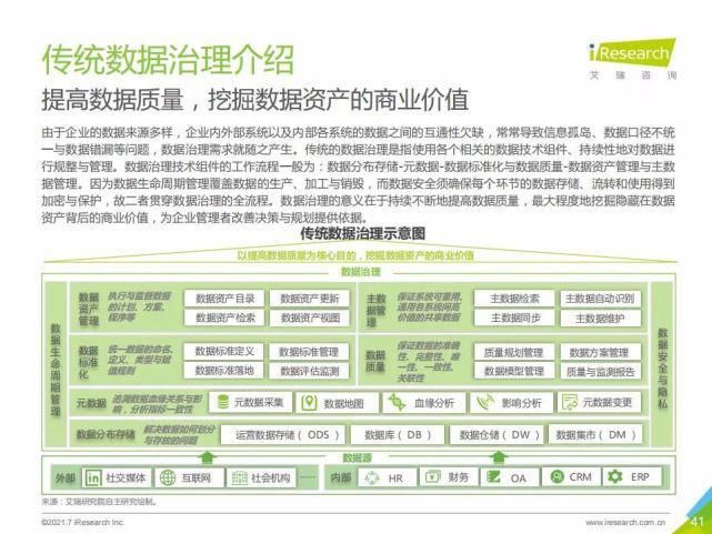 艾瑞咨询集团|艾瑞咨询:2021年中国人工智能基础层行业发展研究报告