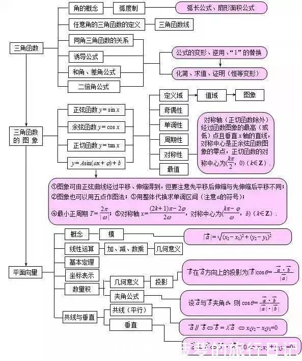 高中数学难吗？教你几招，数学轻松上高分，不知道的赶紧收藏吧!