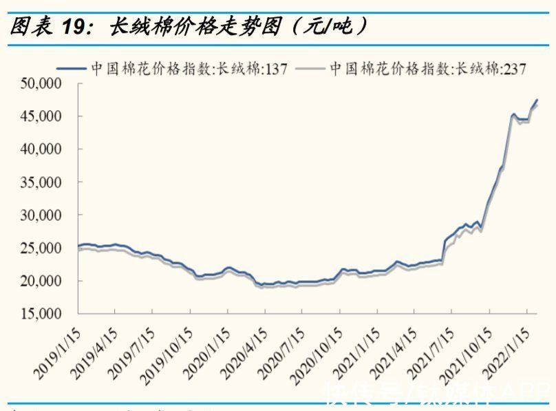 暴涨|LV、星巴克、特斯拉集体调价，万物暴涨背后有何逻辑？