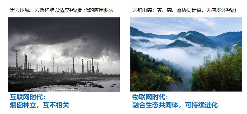 融合物|优势科技董事长孙长征发表《融合物联网,助力商业建筑碳中和》主题演讲