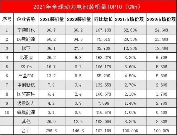 比亚迪|早报：全球半导体收入超5千亿美元 比亚迪发布全新主张