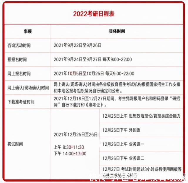 导师|考研复试前联系导师，收到回复“欢迎报考，祝顺利”，是稳了吗?