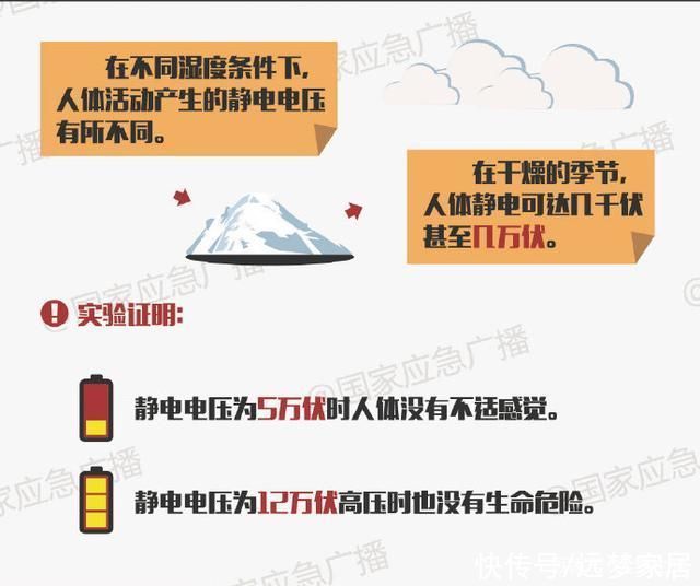 你知道小小的静电，对人体也会造成许多危害吗