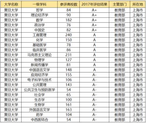 最受北方人欢迎的3所南方大学，跨越千里也要报考，考上就是学霸