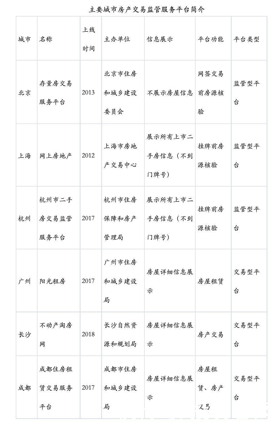杭州|杭州个人自主挂牌房源难取代中介 服务价值不只信息展示