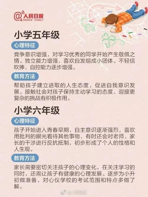 收藏|小学一年级到高三：不同时期孩子的心理特征及教育方法（建议收藏）