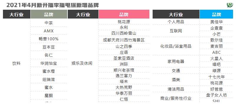 品牌|合作品牌持续增加！新开播综艺招商情况起底