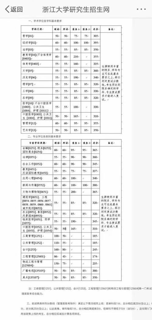 17 所院校公布 2021 年硕士复试分数线