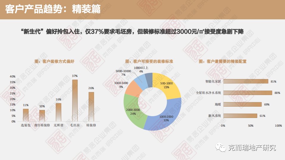 代际|哪些购房“年轻化”的特征在改变？