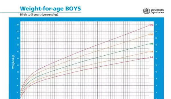 1岁内宝宝有7个猛涨期，抓住了能多长几公分，错过要等到青春期