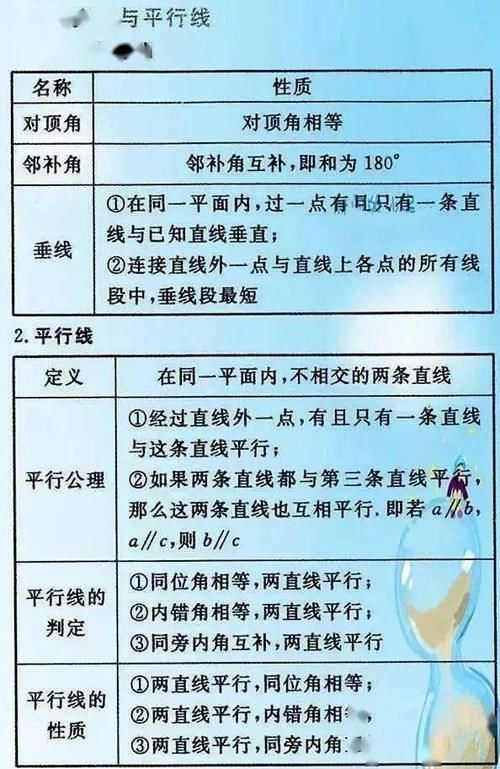 提分攻略｜初中数学最全公式定理整合，推荐收藏！