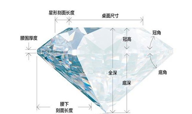 知识|珠宝知识:切工对钻石亮度、火彩、闪光的影响