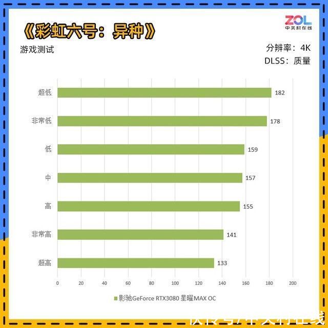 显卡|「有料评测」影驰RTX 3080 星曜12G评测 或许该叫SUPER？