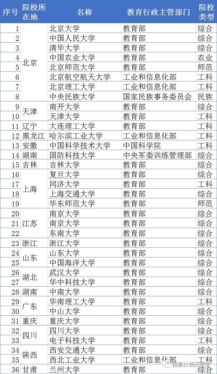 你真的适合报名强基计划吗？请认真回答这十个问题再做选择