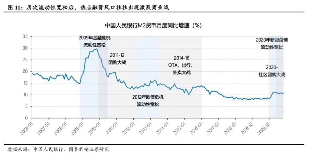 大战|电商大战系列1：千团大战深度复盘，从龙血玄黄到珠联璧合