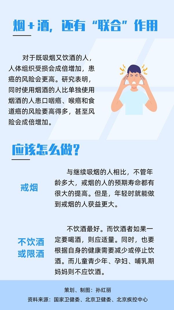 给您提个醒：减少烟酒 远离癌症等风险|男性健康日| 健康日