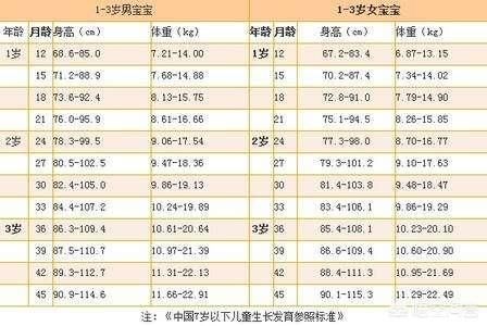 岁半才|2岁半才宝宝22斤，怎么办？