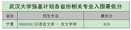 2020年各高校强基计划录取分数线汇总！