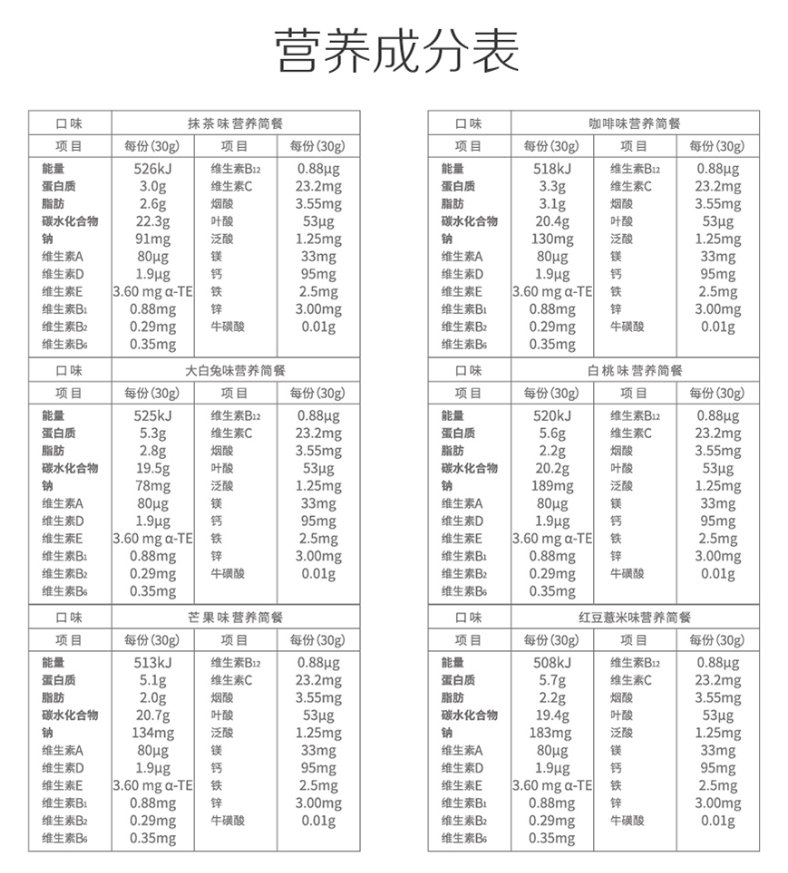 主食|减脂期间的早餐，duck不必这么“完美”