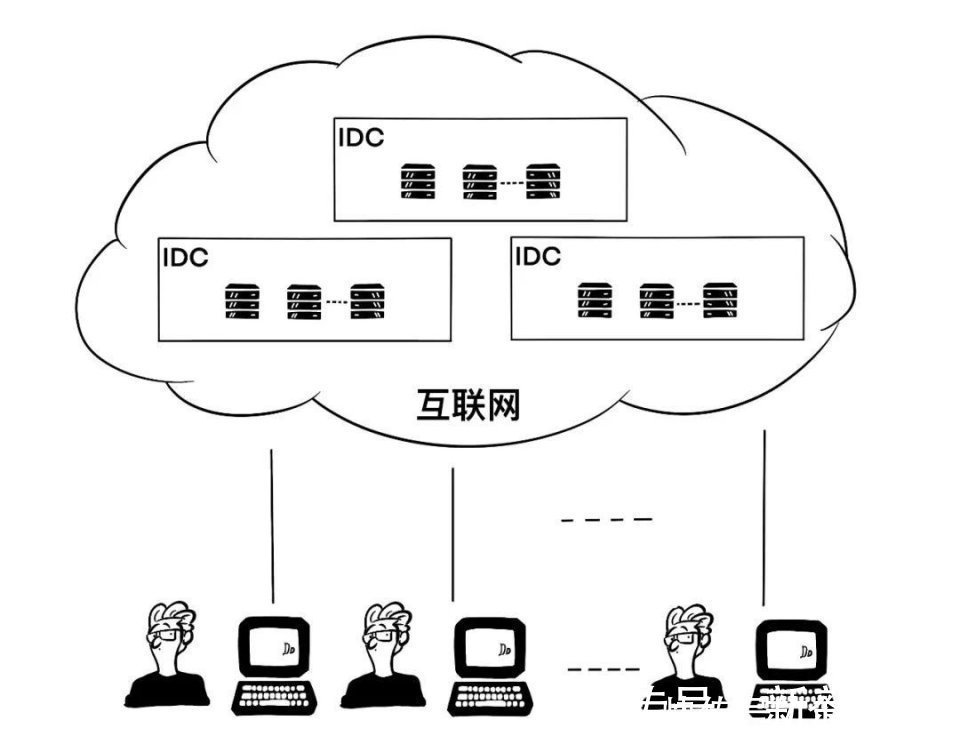 谷歌|还有人不懂云计算吗？一篇漫画，看懂云计算！