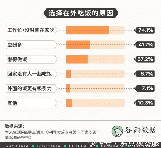 开袋即食|养生养出新市场,“即食化”成为大热关键词