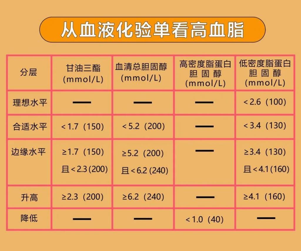 动脉粥样硬化|高度警惕！每年400万人因这种病死亡！过量饮酒，千万要不得