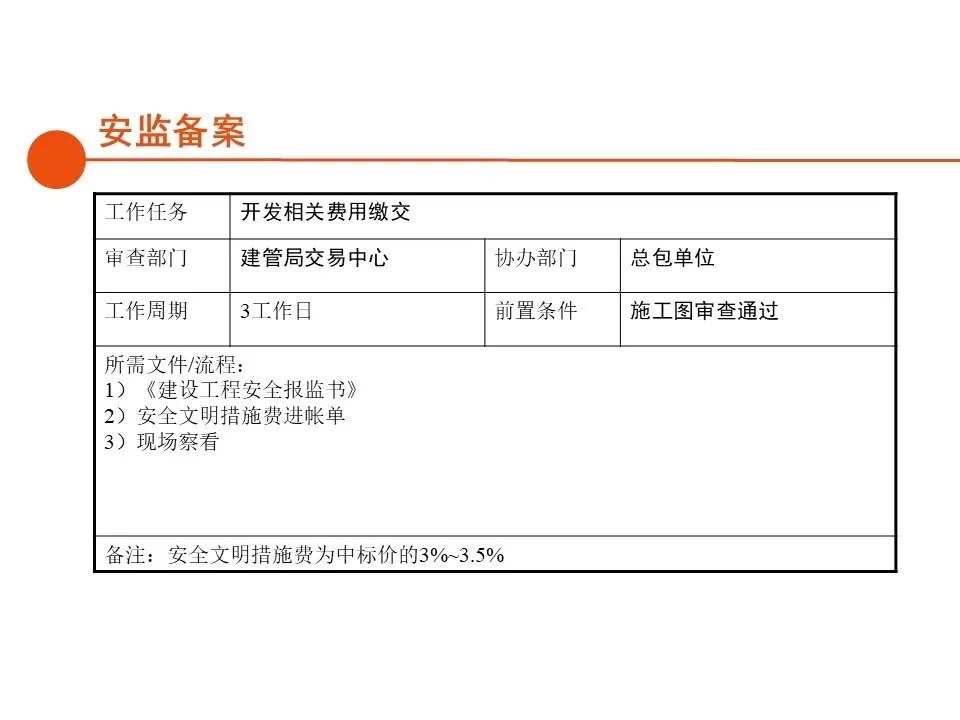 报建|房地产开发报建全流程总结，清晰